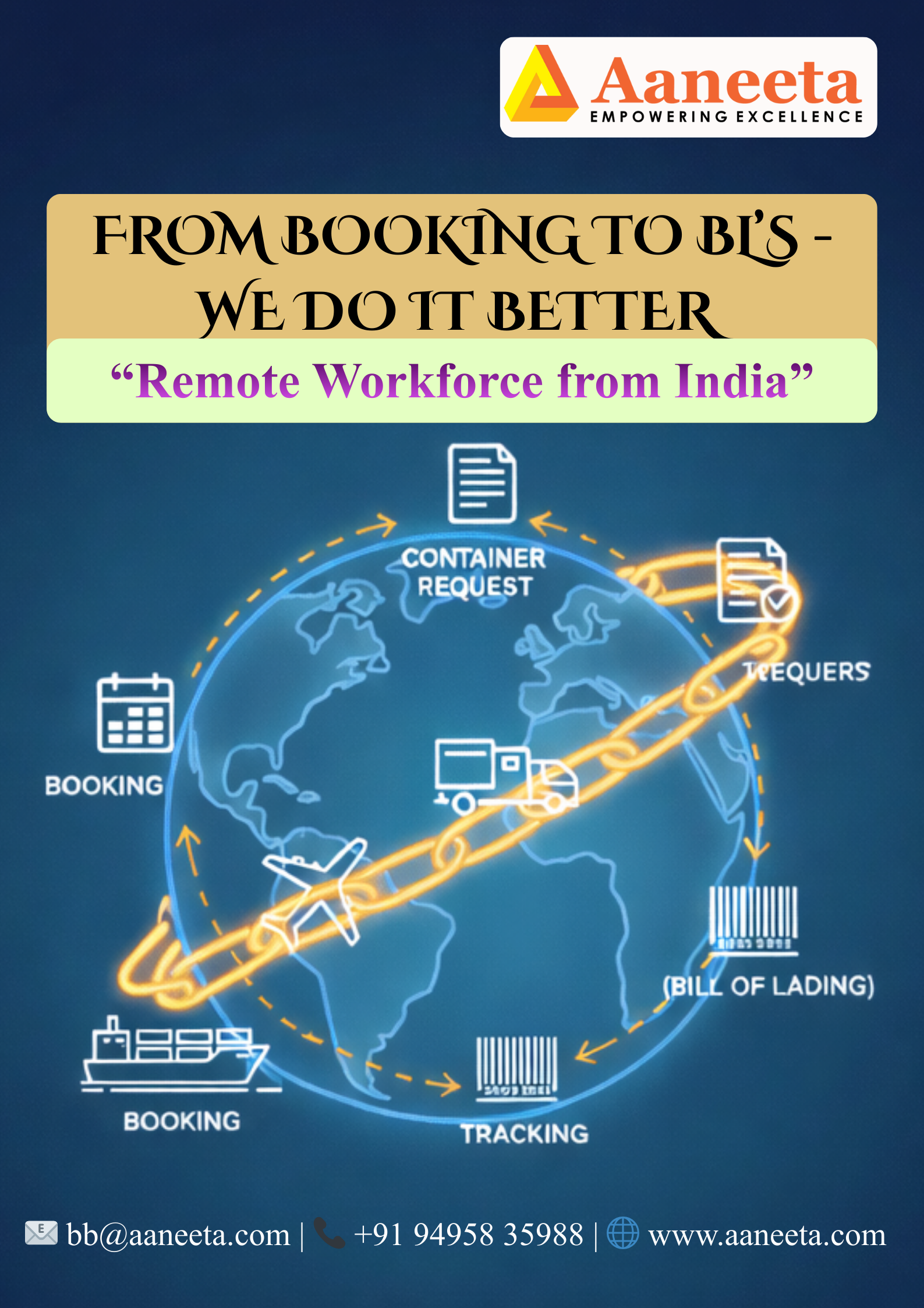 You are currently viewing From Bookings to BLs — We Do It Better