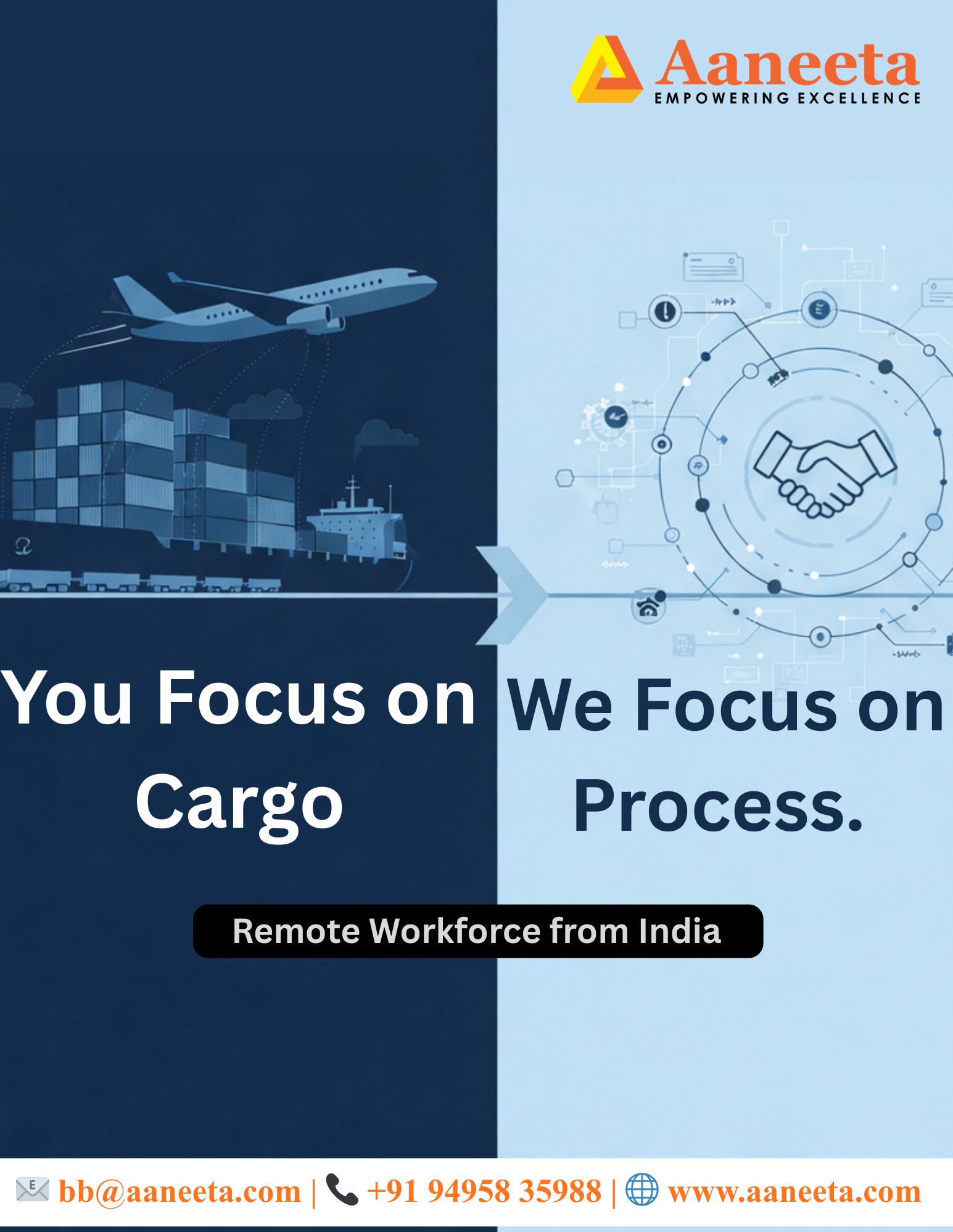 You are currently viewing You Focus on Cargo — We Focus on Process